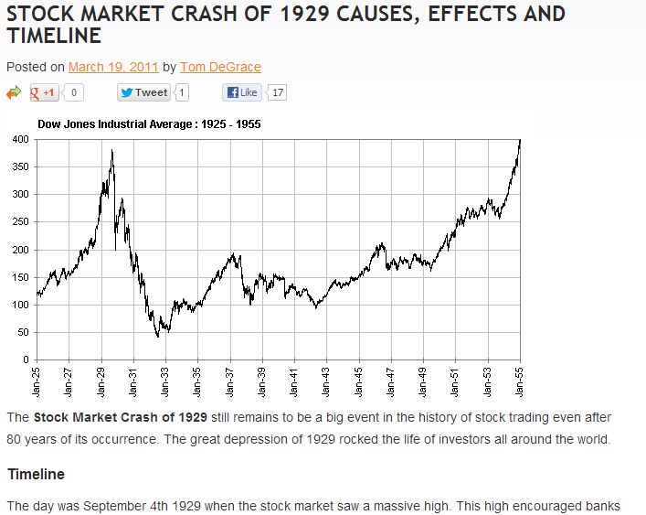 stock market 1930s graph